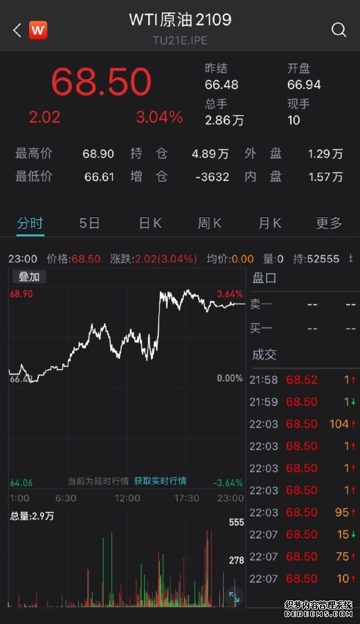 洲际交易所数据显示近月布伦特原油期货下跌37%