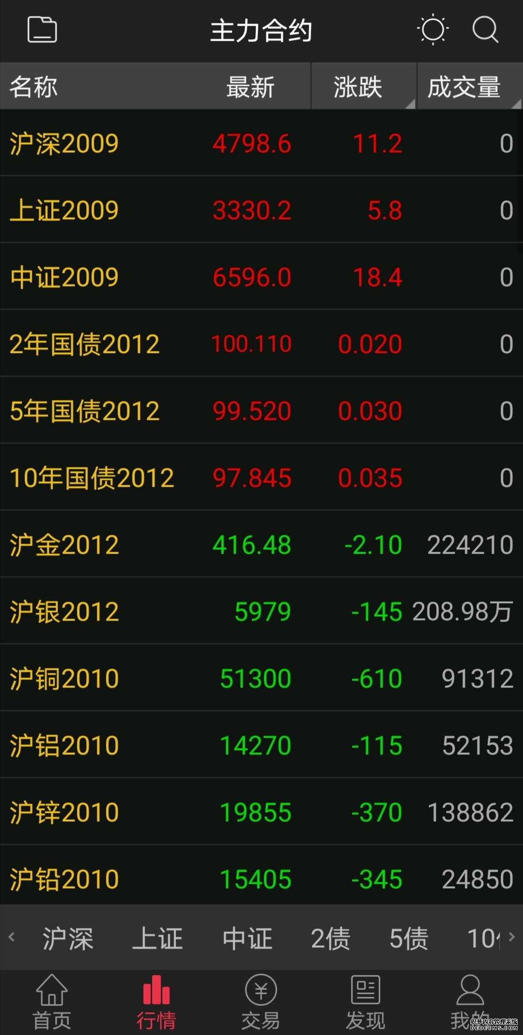 超20家期货公司去年业绩揭晓：中信期货净利超10亿暂列第一 “保险+期货”持续扩面