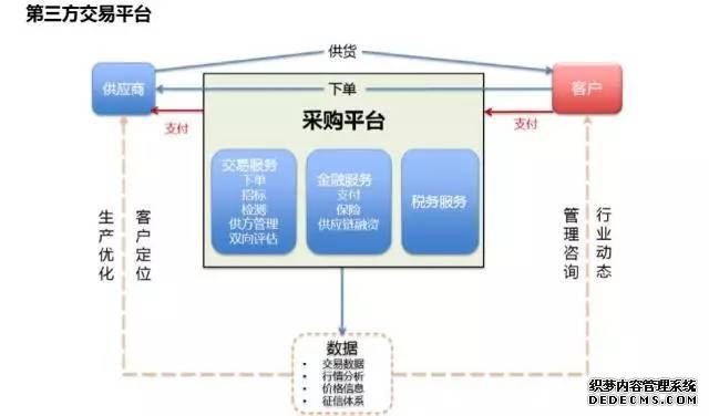 平台不得大数据“杀熟” 《网络交易平台规则监督管理办法》发布
