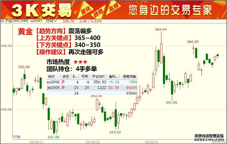 期货周报｜春节后首周迎开门红原油沪镍大幅上涨商品期货涨多跌少