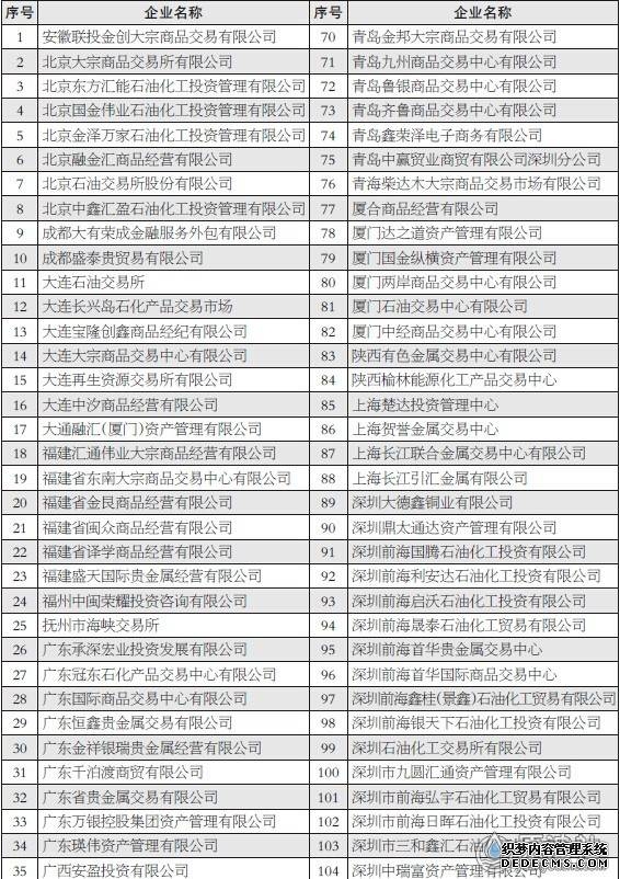 原油单月暴涨逾50%！六大专业交易平台优势盘点