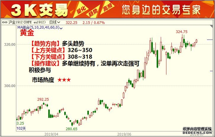 期货周报｜原油期价创年内新低黑色系低位反弹生猪期货高位回落
